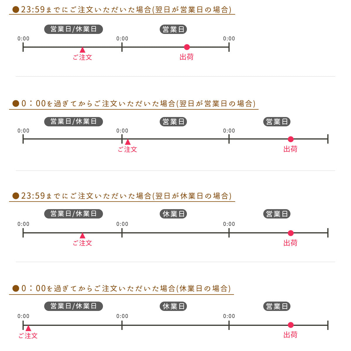 【翌営業日出荷対応】プレミアムスープ7個ギフトセット