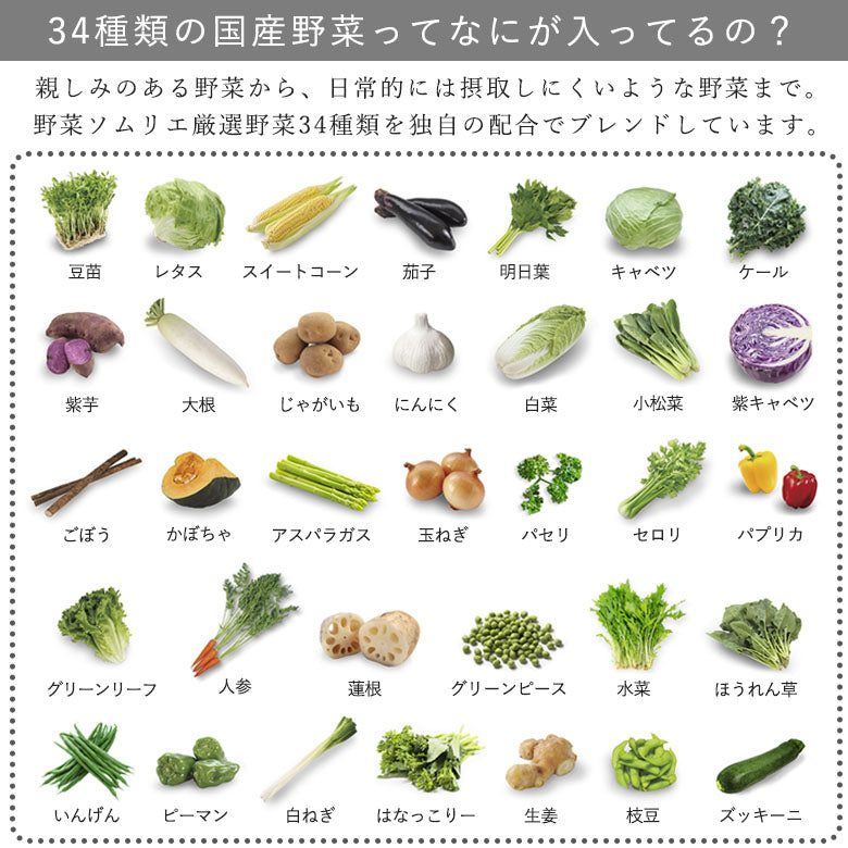 親しみのある野菜から日常的には摂取しにくいようなものまで34種類の国産野菜が入っています